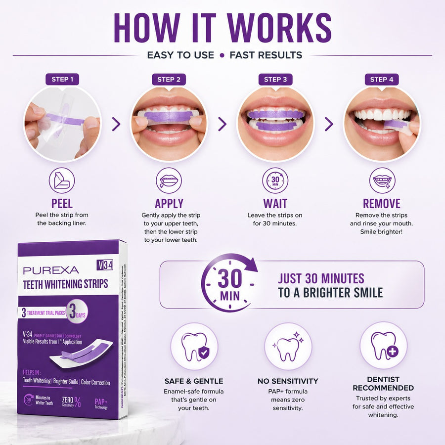 3-Day BrightSmile Teeth Whitening Kit
