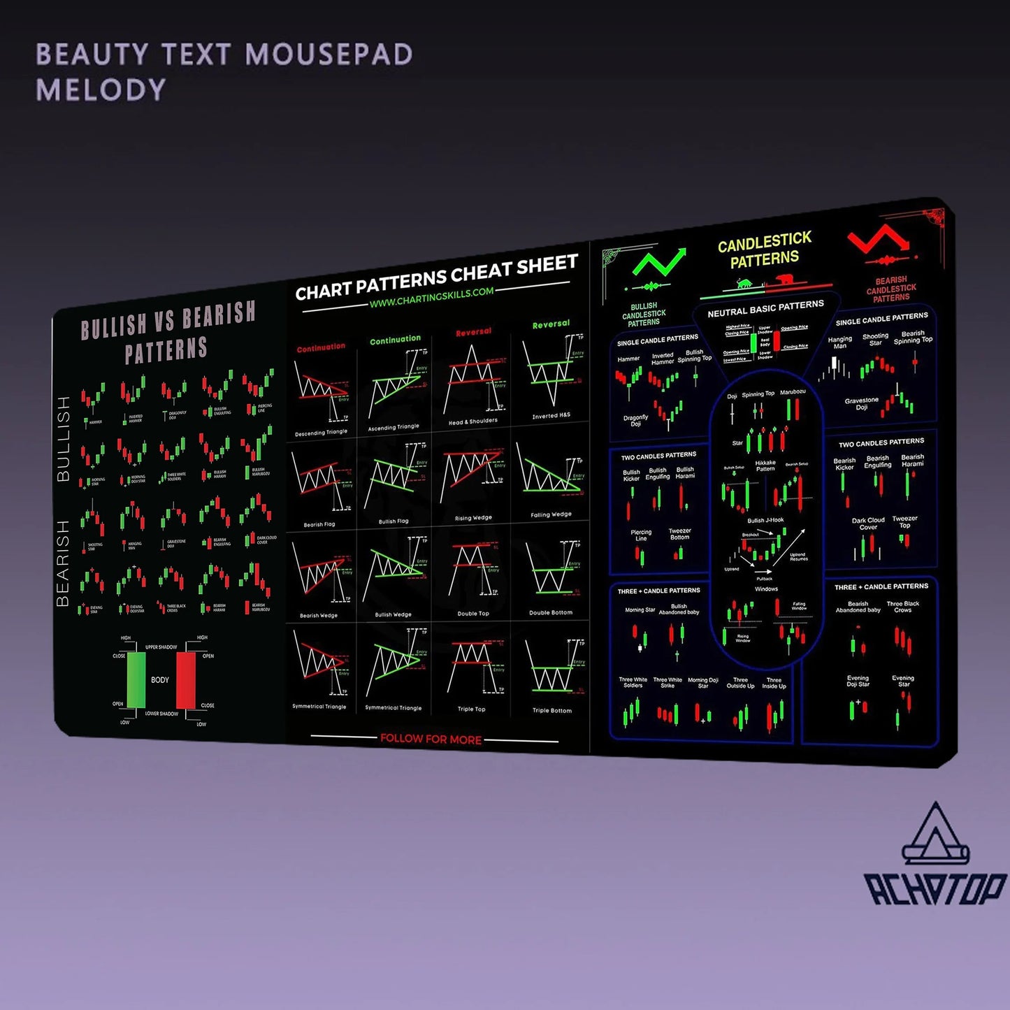 Stock Market Trading Chart Pattern Mouse And Desk Mat
