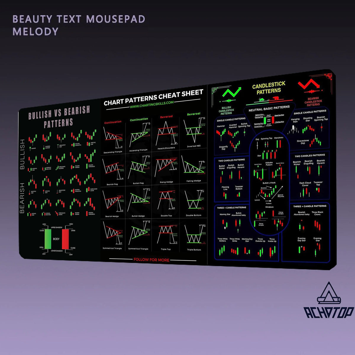 Stock Market Trading Chart Pattern Mouse And Desk Mat